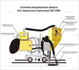 Система рециркуляции флюса для сварочного трактора MZ-1000 электрическая - st-e.info - Дмитров