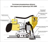 Система рециркуляции флюса для сварочного трактора MZ-1000 электрическая - st-e.info - Дмитров