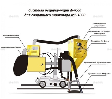 Система рециркуляции флюса для сварочного трактора MZ-1000 электрическая - st-e.info - Дмитров